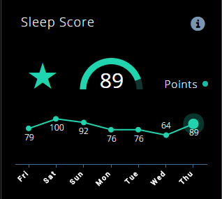 Sleep Score